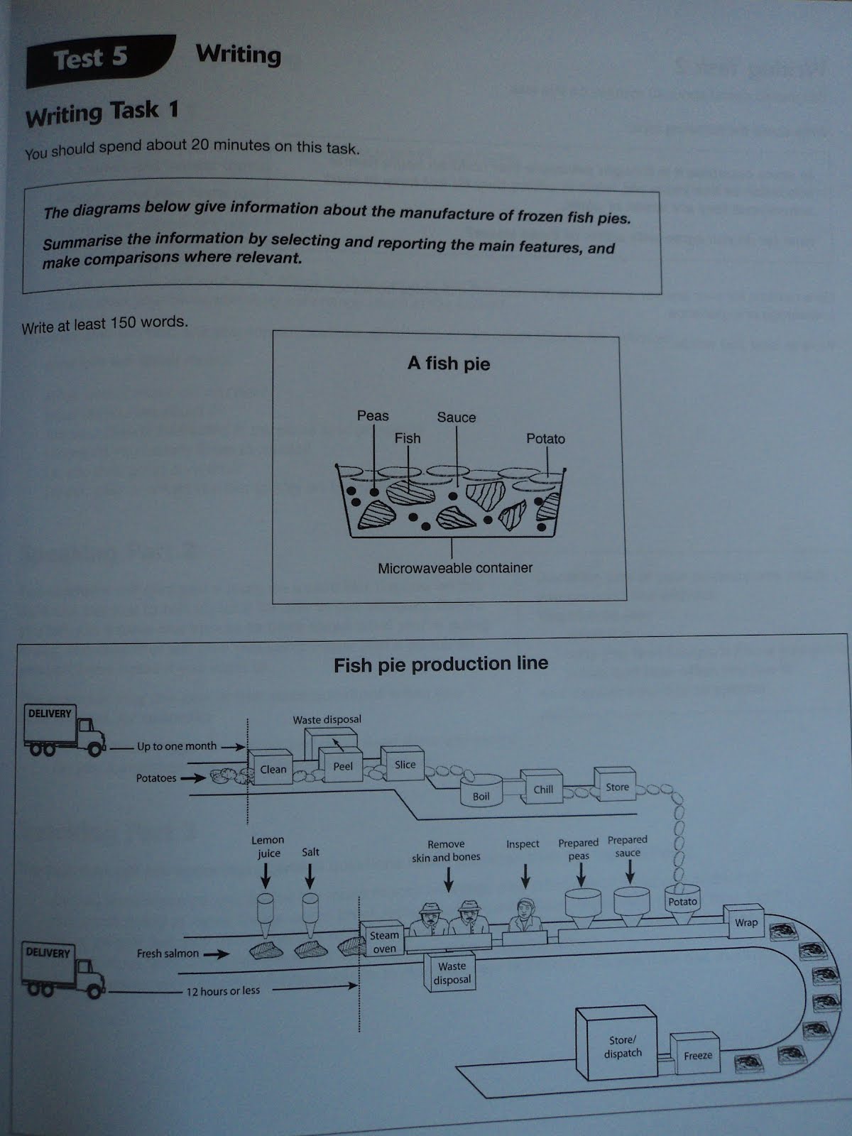 Express Teach Learn English Online Model Answer IELTS (Task 1)