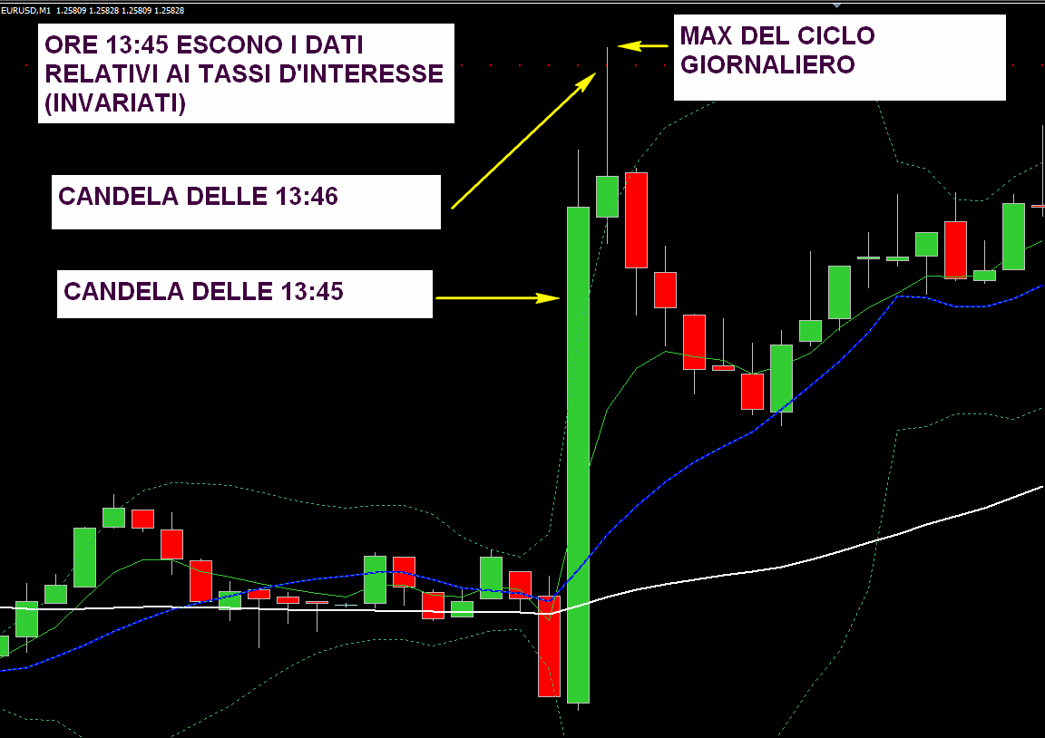 Live forex usd/ils