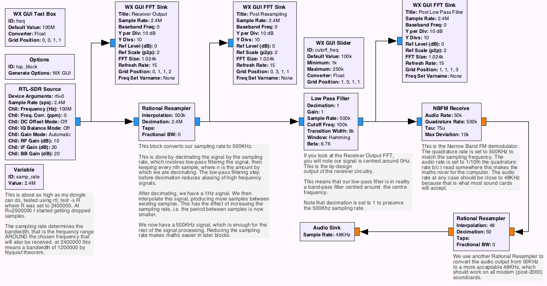 Journey's End Simple FM Receiver with GNU Radio and RTLSDR