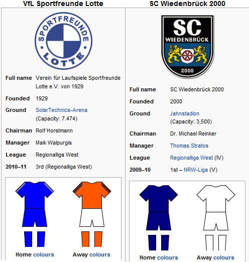 germany regional league north germany regional league north