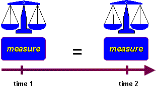 reliability definition psychology reliability definition psychology