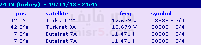 القنوات المفتوحة الناقلة لمباراة البرتغال والسويد اليوم 19/11/2013 9