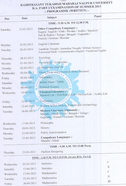 BA Part 1 Summer 2013 Timetable Nagpur University