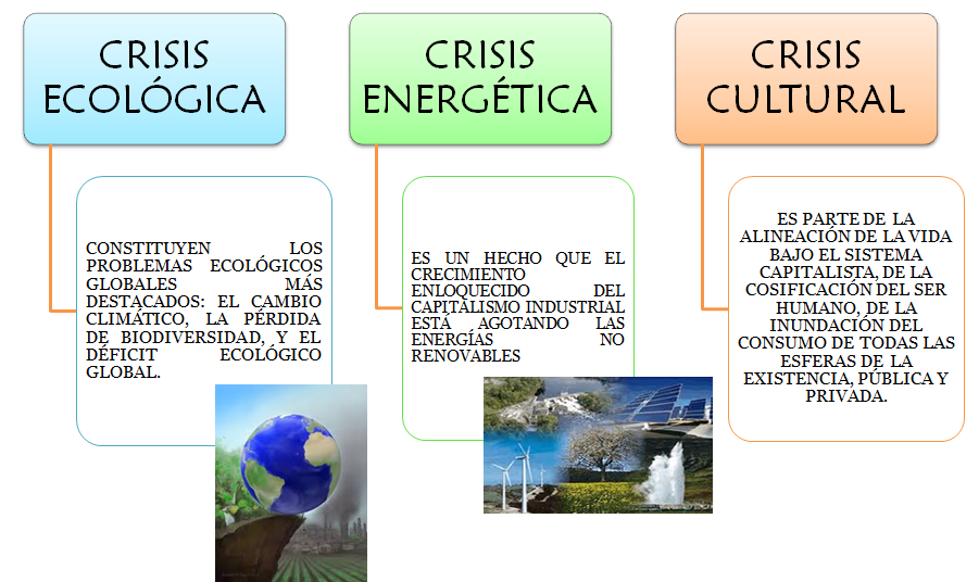 Sociología V06 6.4. La crisis sistémica de la civilización.
