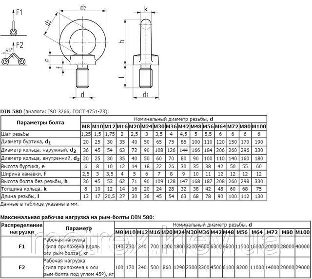 Metiz: Болт С Кольцом (Рым-Болт)