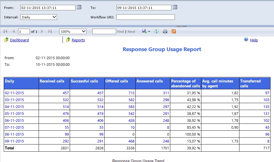 using groups in skype for business using groups in skype for business