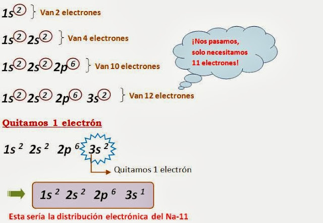 Fisica atomica formulas