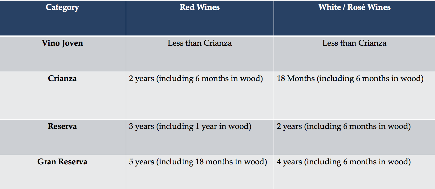 The World of Wine Review Unit 5 Day 1 Overview of Spain, Rioja and