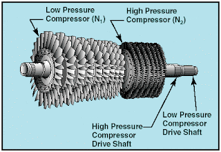 Axial Flow Air Compressor axial flow air compressor