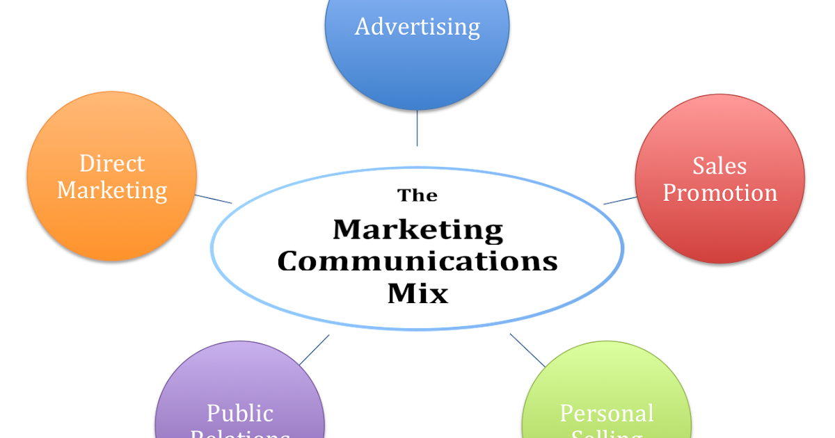what are the 6 promotional strategies