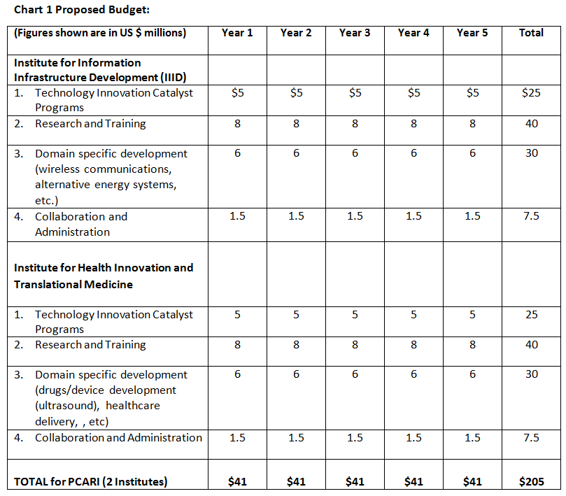 Sample research proposal for information system