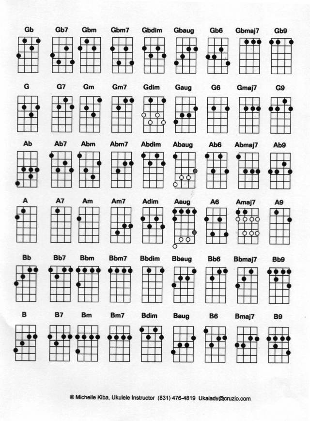 Ukulele Chord Chart Pdf Download sierrafasr