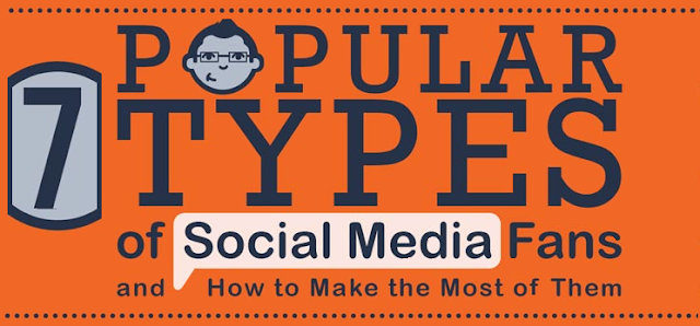 7 Types Of Popular Fans On Social Media Image: 7 Types Of Popular Fans On Social Media