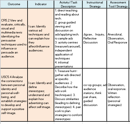 Instructional plan examples for teachers image