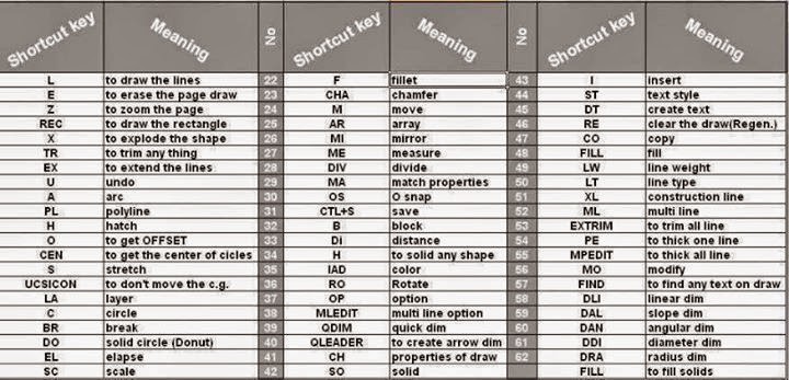 autocad commands with examples pdf in hindi autocad commands with examples pdf in hindi