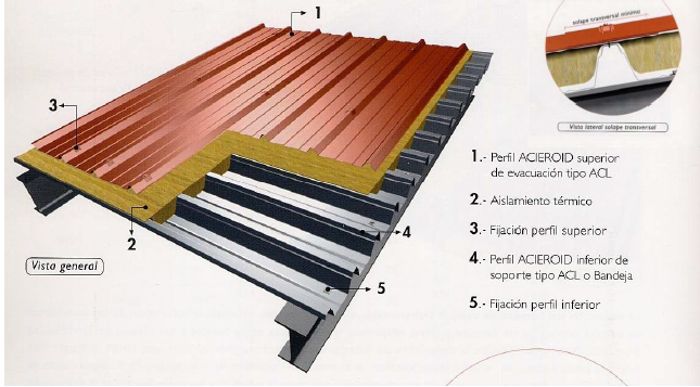 plano y escala: Cubiertas ligeras. Cerramientos cómodos y económicos
