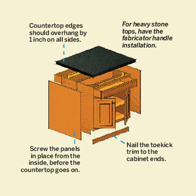 Kitchen Island From Stock Cabinets the bath showcase: all about kitchen islands Kitchen Island From Stock Cabinets the bath showcase: all about kitchen islands