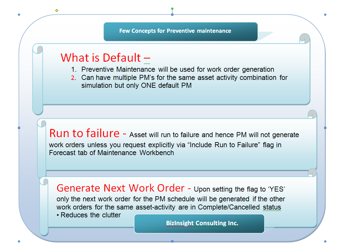 Bizinsight Consulting Blog Few Concepts in Oracle eAM Preventive