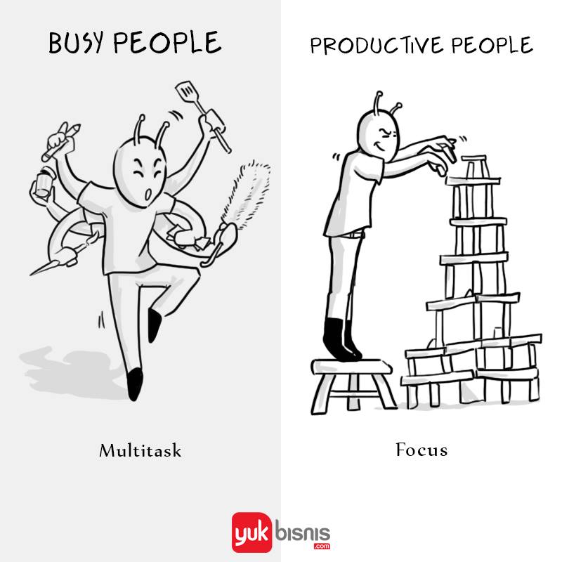 Ciri orang produktif