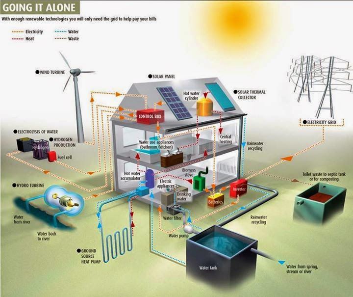 Off grid System Electrical Engineering Pics
