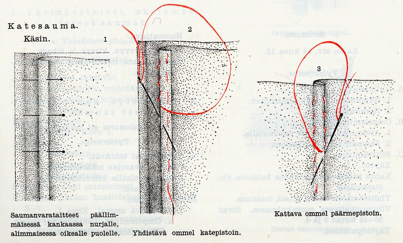 Sauman ompelu käsin