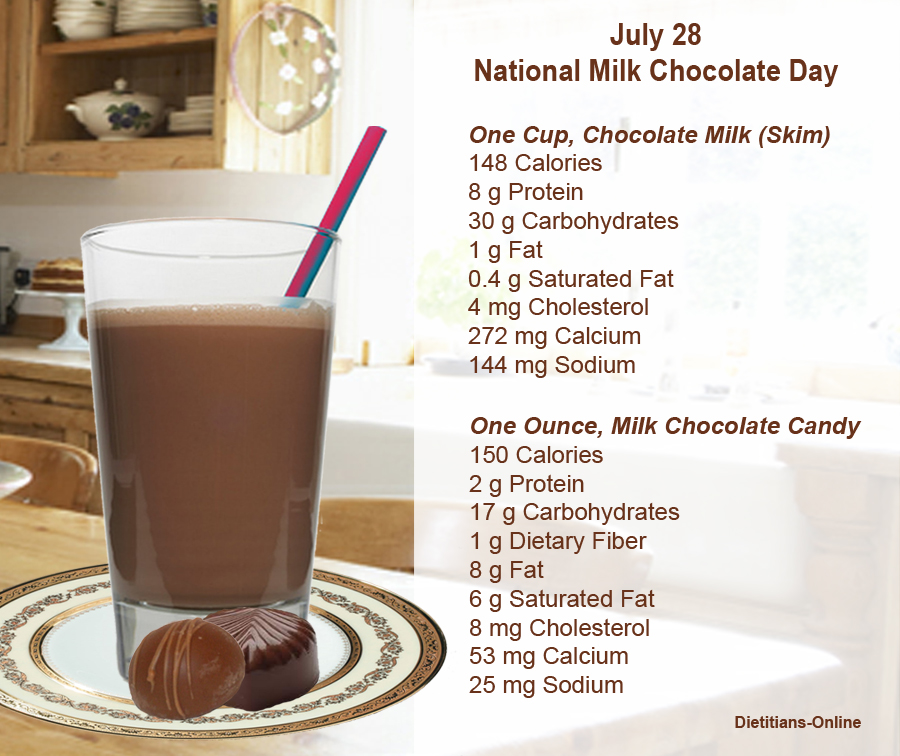 Wellness News at Weighing Success July 2012