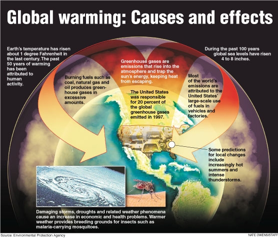 Global_Warming_causes.jpg