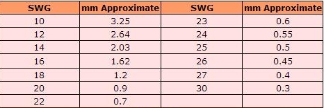 Mm To Swg Conversion Chart