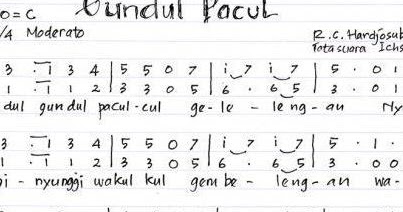 Makna Dari Lagu "Gundul-Gundul Pacul:Purnama blog