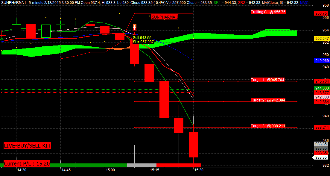 market maker signals market maker signals
