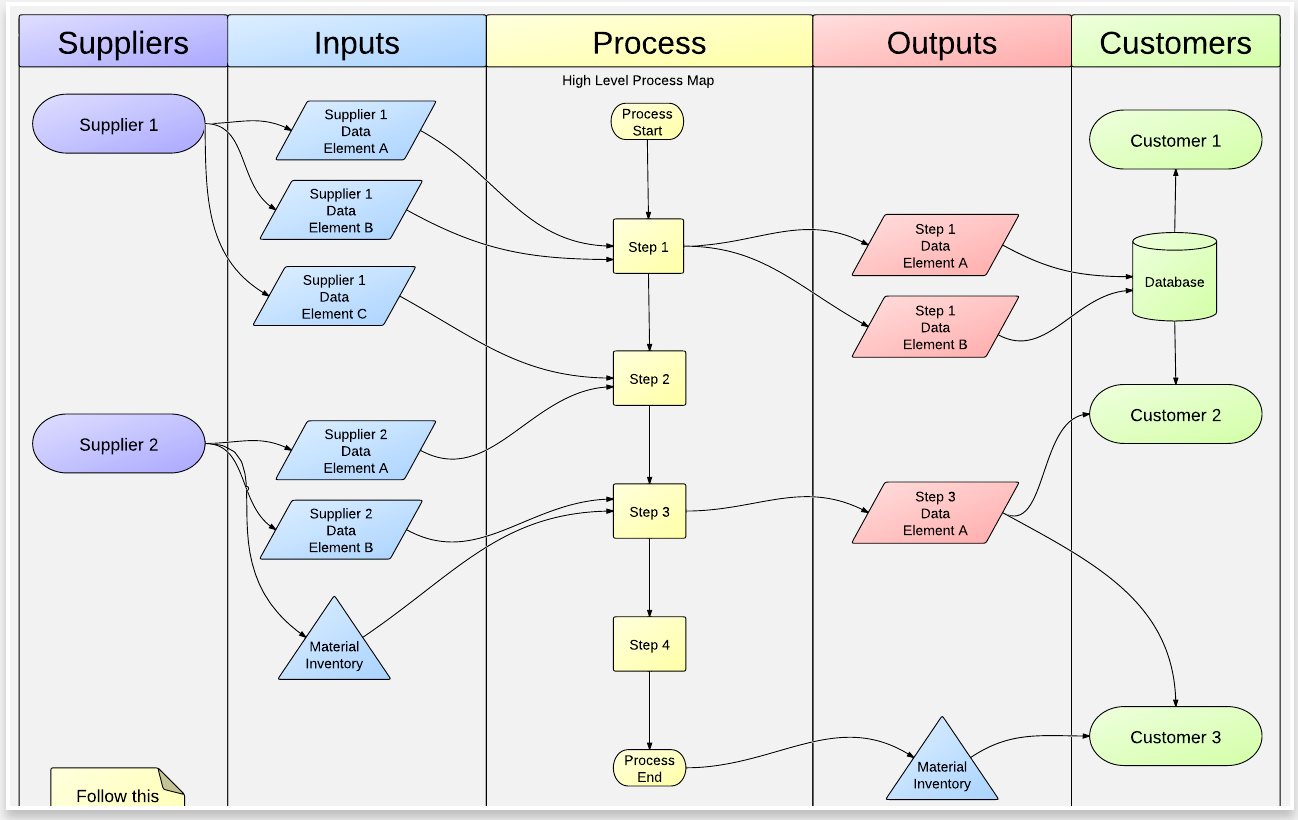 4 Powerful Apps for Creating Mind Maps on Chromebooks
        ~ 
        Educational Technology and Mobile Learning