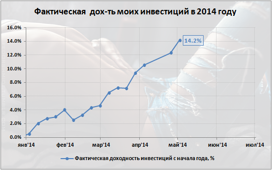 Managed forex hub myfxbook
