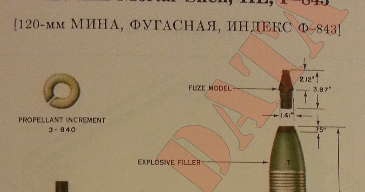 WW2 Equipment Data Soviet Explosive Ordance 120mm Mortar Rounds