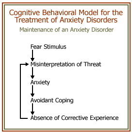 Experts Examine Success of Cognitive Behavioral Therapy in Treating Older Veterans DePression