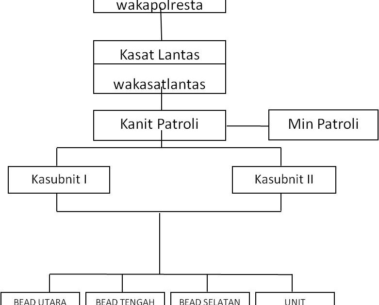 SatlantasPolrestaPekanbaru Unit Turjawali
