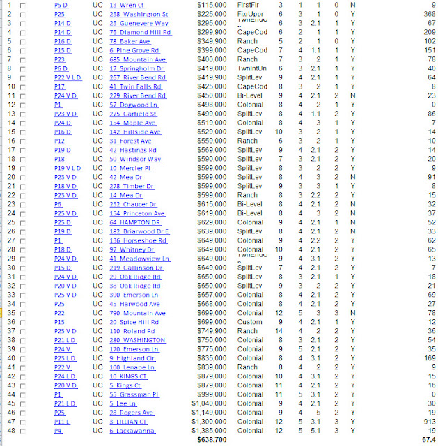 Berekeley%2BHts%2BMarket%2BSnap%2BShot%2