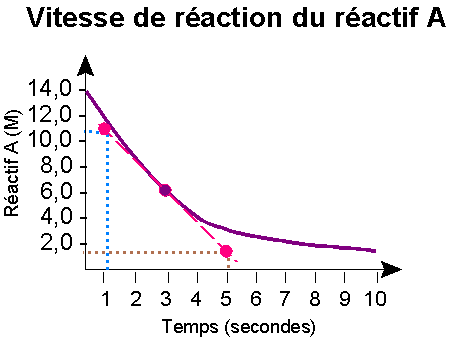 COURS DE THERMODYNAMIQUE - gteuniv-littoralfr