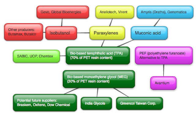 high level coca cola supply chain diagram high level coca cola supply chain diagram