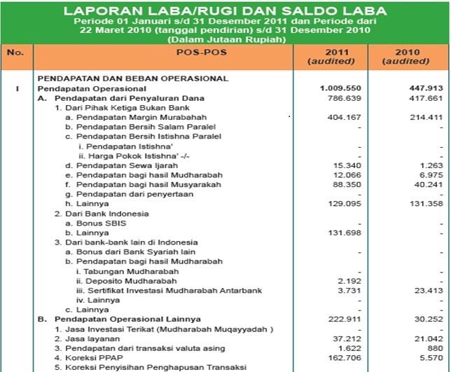 Let it Be LAPORAN KEUANGAN BANK SYARIAH DAN BANK KONVENSIONAL Let it Be LAPORAN KEUANGAN BANK SYARIAH DAN BANK KONVENSIONAL