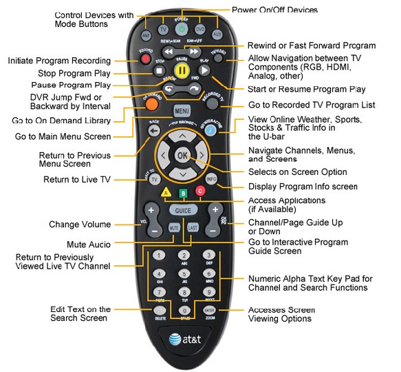 How Do I Program Tv Remote Control