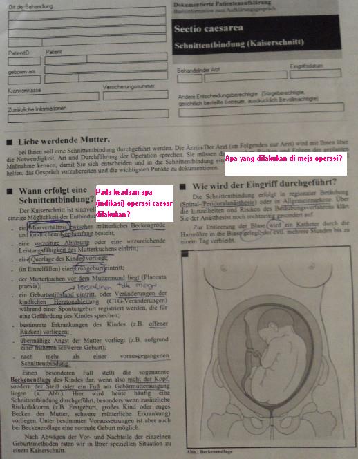 Kesehatan Pasien Surat Persetujuan Operasi Caesar