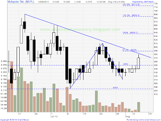 saham mlpl 140813