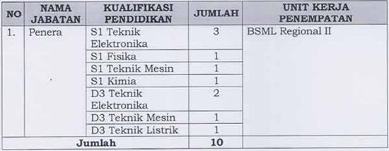 kemendag yogyakarta