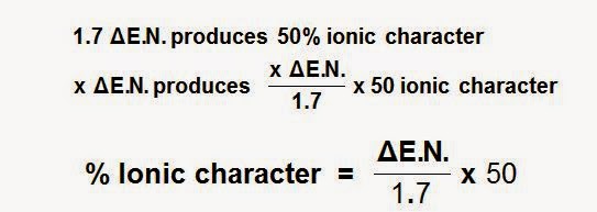 Percentage Of Ionic Character Chart