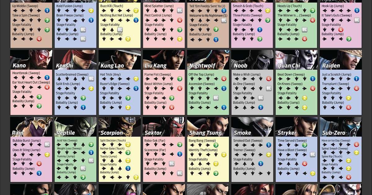 Xargames Trucos De Mortal Kombat Para Playstation 3