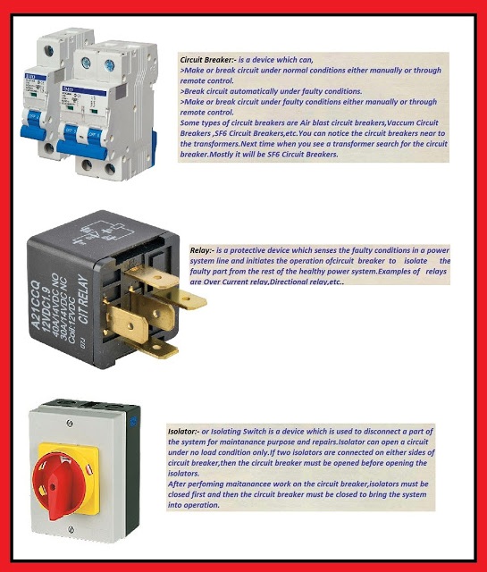 What is the difference between RELAY, CIRCUIT BREAKER, and ISOLATOR