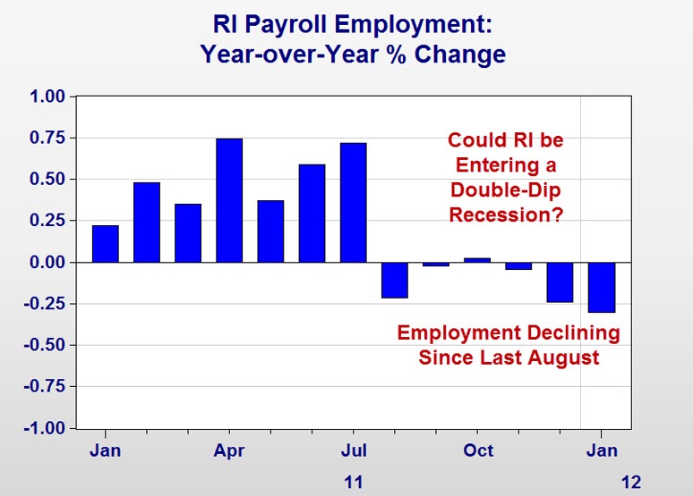 ECONOMICS AND THE RHODE ISLAND ECONOMY Has Rhode Island Entered Into A