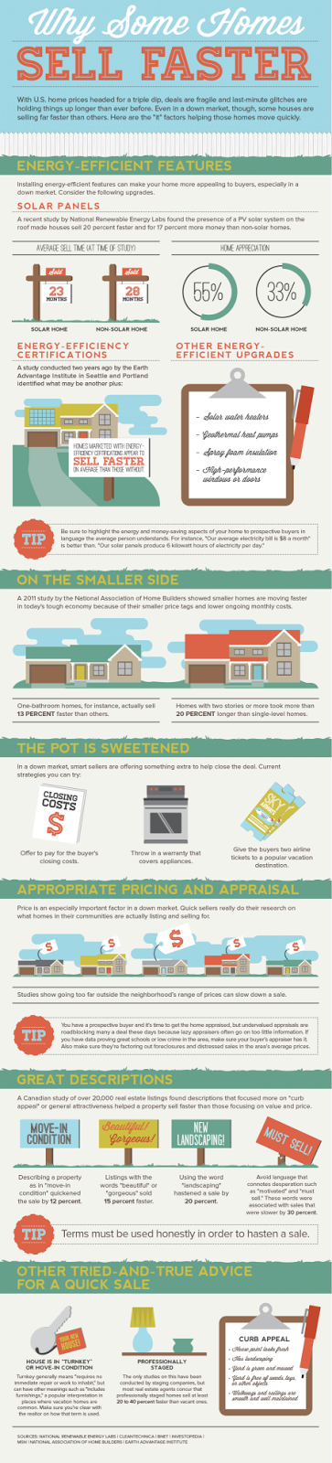 http://1bog.org/blog/infographic-why-some-homes-sell-faster/