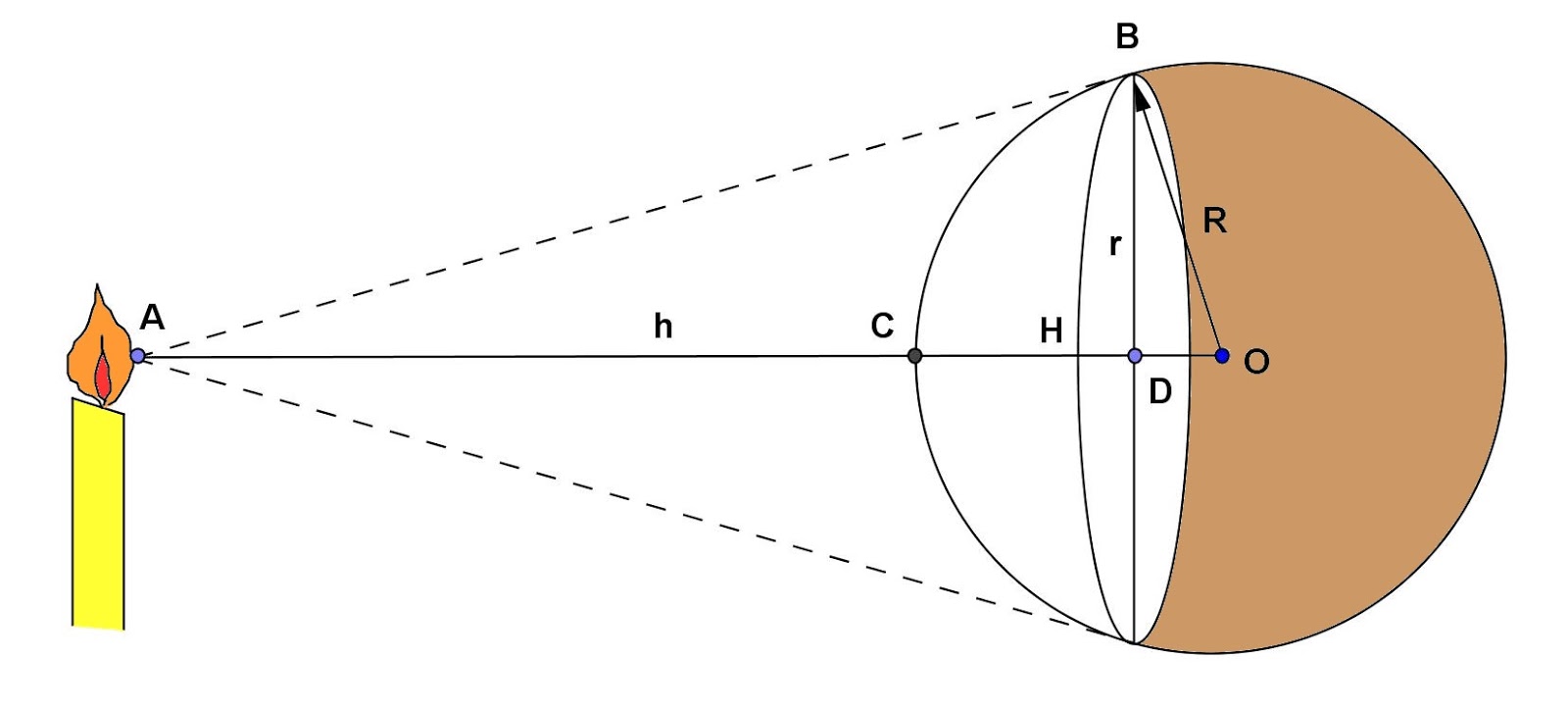 Math Principles Spherical Zone Problems, 3
