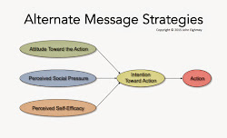 Importance of The Theory of Planned Behavior